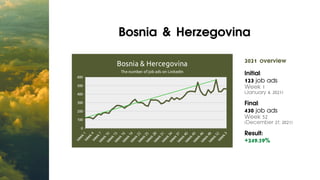 Bosnia & Herzegovina


2021 overview
Initial:
123 job ads
Week 1
(January 4, 2021)
Final:
430 job ads
Week 52
(December 27...