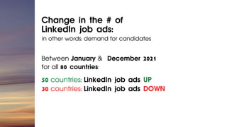 Change in the # of
LinkedIn job ads:
Between January & December 2021
for all 80 countries:
50 countries: LinkedIn job ads ...