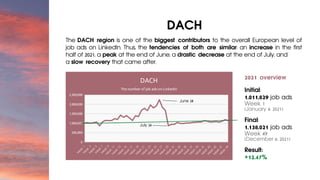 Market Signals Special Report - DACH, Visegrad, Italy, Belgium