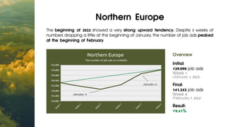 Northern Europe
Overview
Initial:
129,098 job ads
Week 1
(January 3, 2022)
Final:
141,242 job ads
Week 6
(February 7, 2022)
Result:
+9.41%
The beginning of 2022 showed a very strong upward tendency. Despite 3 weeks of
numbers dropping a little at the beginning of January, the number of job ads peaked
at the beginning of February.
January 17
January 31
 