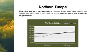 Northern Europe
Same time last year, the beginning of January started way lower than in 2022.
Despite that, the number of ...