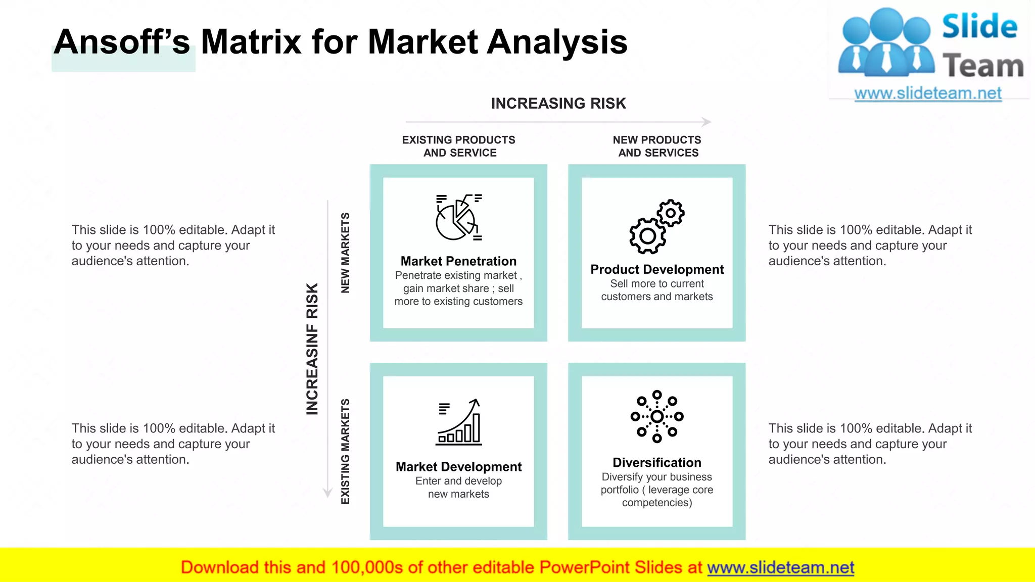 Ansoff’s Matrix for Market Analysis
NEW PRODUCTS
AND SERVICES
EXISTING PRODUCTS
AND SERVICE
INCREASING RISK
EXISTINGMARKETSNEWMARKETS
INCREASINFRISK
Market Penetration
Penetrate existing market ,
gain market share ; sell
more to existing customers
Product Development
Sell more to current
customers and markets
This slide is 100% editable. Adapt it
to your needs and capture your
audience's attention.
This slide is 100% editable. Adapt it
to your needs and capture your
audience's attention.
Market Development
Enter and develop
new markets
Diversification
Diversify your business
portfolio ( leverage core
competencies)
This slide is 100% editable. Adapt it
to your needs and capture your
audience's attention.
This slide is 100% editable. Adapt it
to your needs and capture your
audience's attention.
18
 