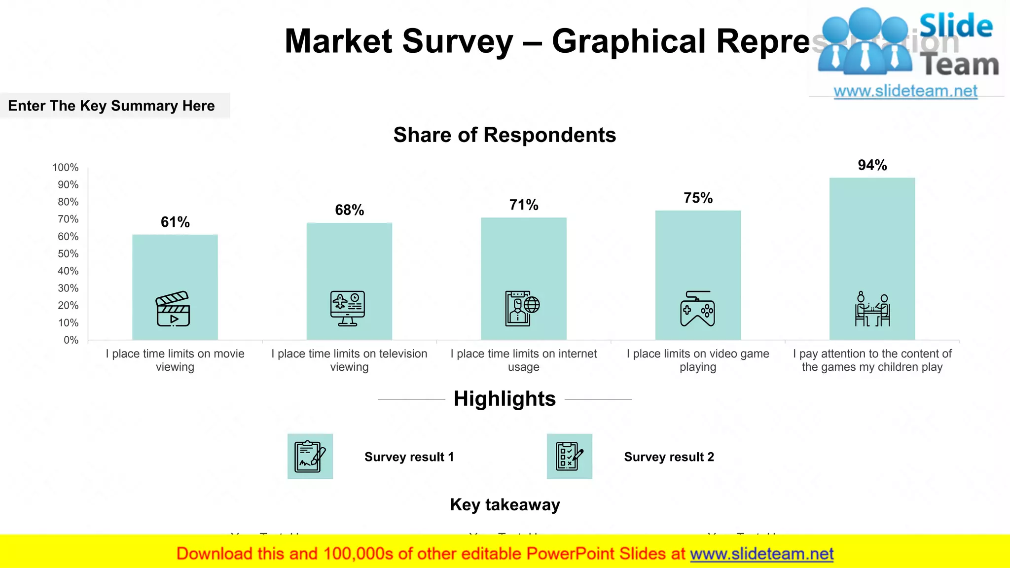 Enter The Key Summary Here
Market Survey – Graphical Representation
61%
68% 71% 75%
94%
0%
10%
20%
30%
40%
50%
60%
70%
80%
90%
100%
I place time limits on movie
viewing
I place time limits on television
viewing
I place time limits on internet
usage
I place limits on video game
playing
I pay attention to the content of
the games my children play
Share of Respondents
Survey result 1 Survey result 2
Highlights
▪ Your Text Here ▪ Your Text Here ▪ Your Text Here
Key takeaway
7
 