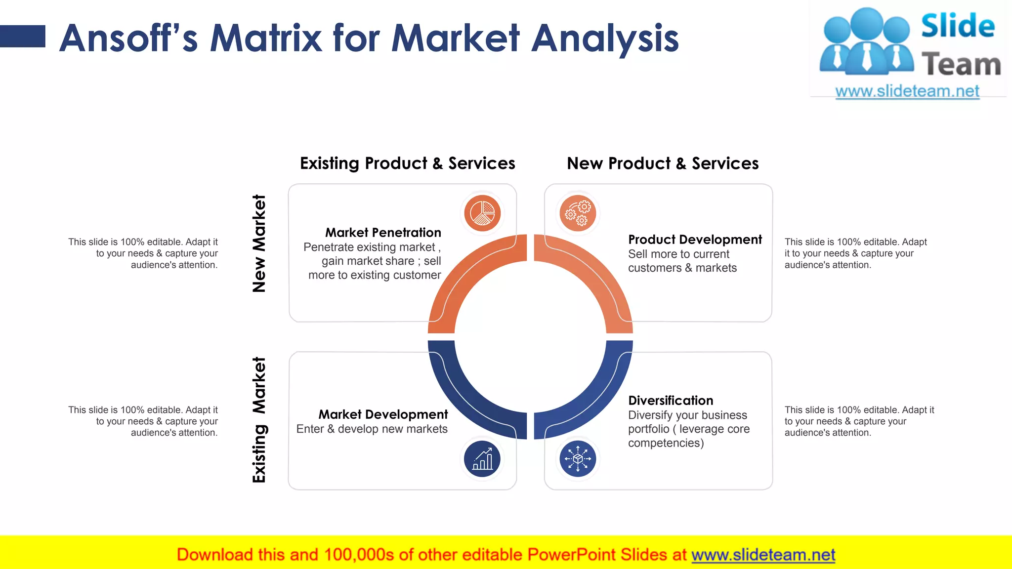 Ansoff’s Matrix for Market Analysis
Existing Product & Services New Product & Services
Product Development
Sell more to current
customers & markets
This slide is 100% editable. Adapt
it to your needs & capture your
audience's attention.NewMarket
Market Penetration
Penetrate existing market ,
gain market share ; sell
more to existing customer
This slide is 100% editable. Adapt it
to your needs & capture your
audience's attention.
Diversification
Diversify your business
portfolio ( leverage core
competencies)
This slide is 100% editable. Adapt it
to your needs & capture your
audience's attention.
ExistingMarket
Market Development
Enter & develop new markets
This slide is 100% editable. Adapt it
to your needs & capture your
audience's attention.
18
 