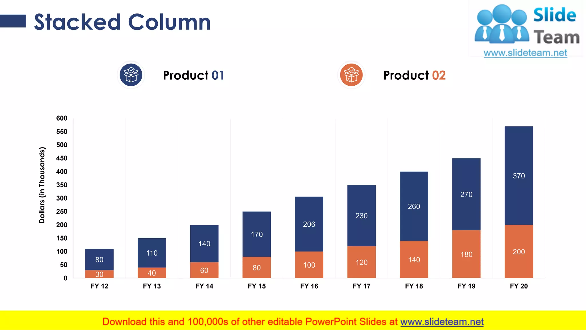 Stacked Column
30 40 60 80 100 120 140
180 200
80
110
140
170
206
230
260
270
370
0
50
100
150
200
250
300
350
400
450
500
550
600
FY 12 FY 13 FY 14 FY 15 FY 16 FY 17 FY 18 FY 19 FY 20
Dollars(inThousands)
Product 02Product 01
This graph/chart is linked to excel, and changes automatically based on data. Just left click on it and select “Edit Data”. 24
 