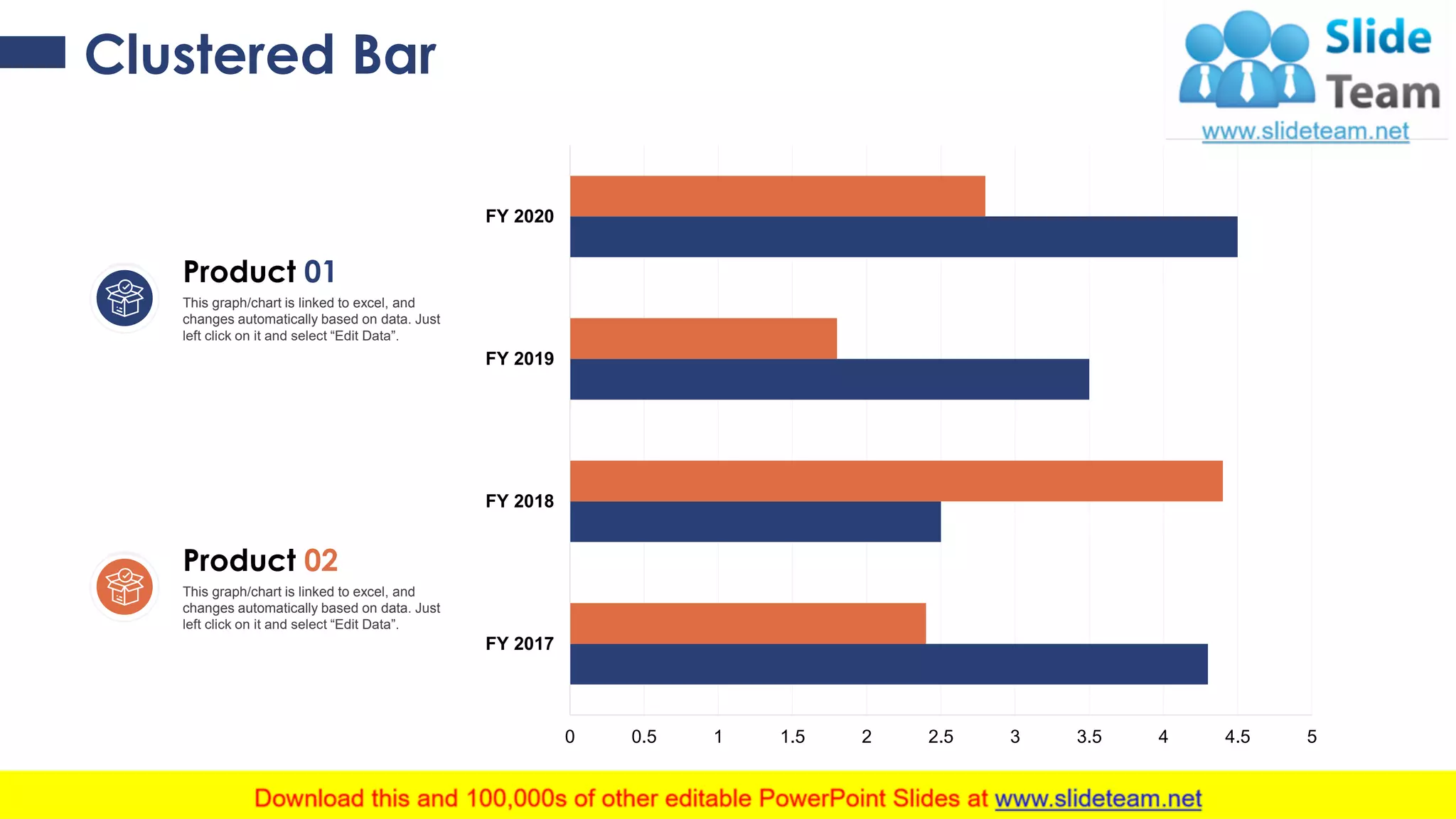 Clustered Bar
0 0.5 1 1.5 2 2.5 3 3.5 4 4.5 5
FY 2017
FY 2018
FY 2019
FY 2020
This graph/chart is linked to excel, and
changes automatically based on data. Just
left click on it and select “Edit Data”.
Product 01
This graph/chart is linked to excel, and
changes automatically based on data. Just
left click on it and select “Edit Data”.
Product 02
25
 