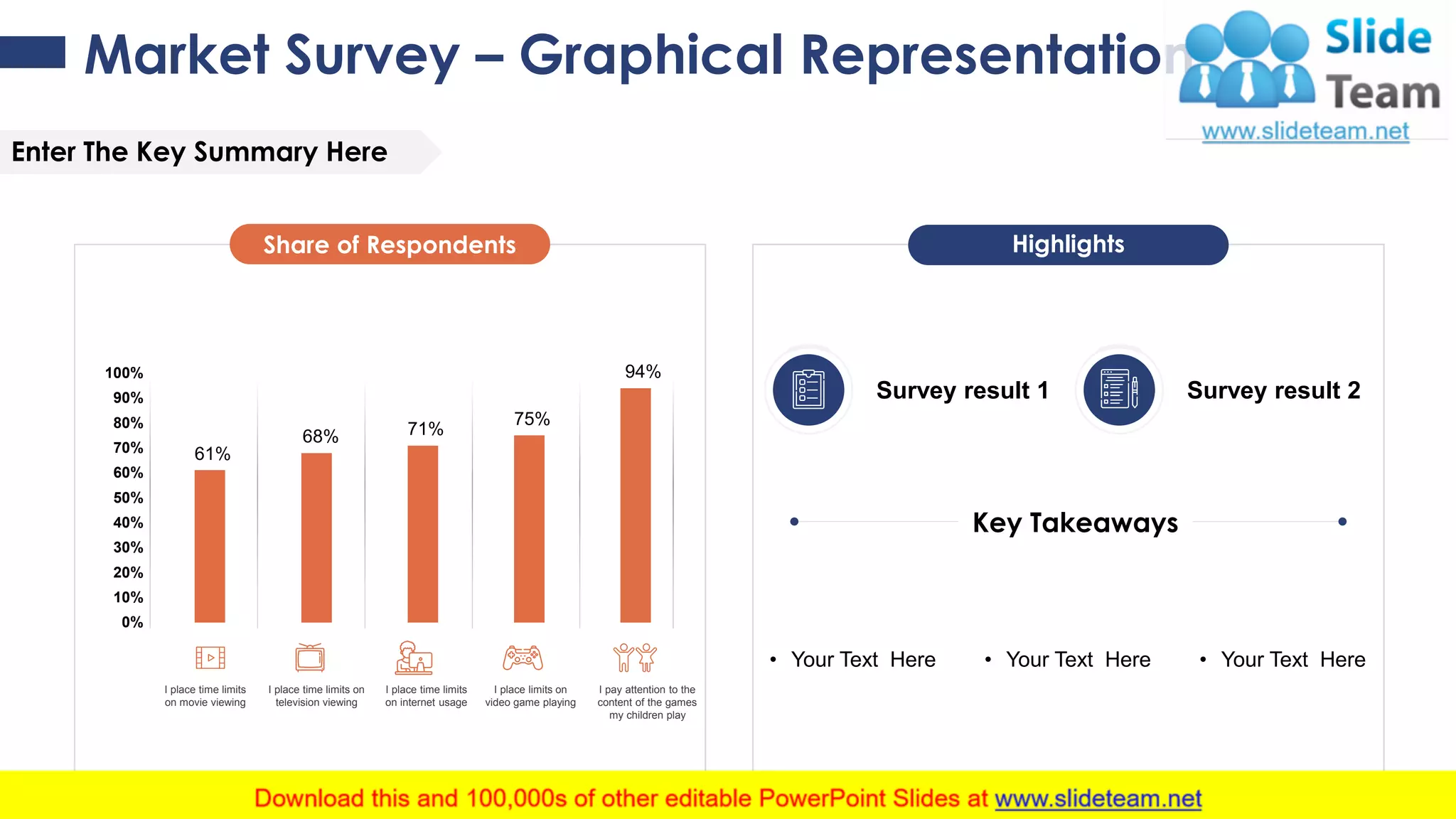 Market Survey – Graphical Representation
61%
68% 71%
75%
94%
0%
10%
20%
30%
40%
50%
60%
70%
80%
90%
100%
I place limits on
video game playing
I pay attention to the
content of the games
my children play
I place time limits
on movie viewing
I place time limits on
television viewing
I place time limits
on internet usage
Share of Respondents
Enter The Key Summary Here
Highlights
Key Takeaways
Survey result 1 Survey result 2
• Your Text Here • Your Text Here• Your Text Here
7
 