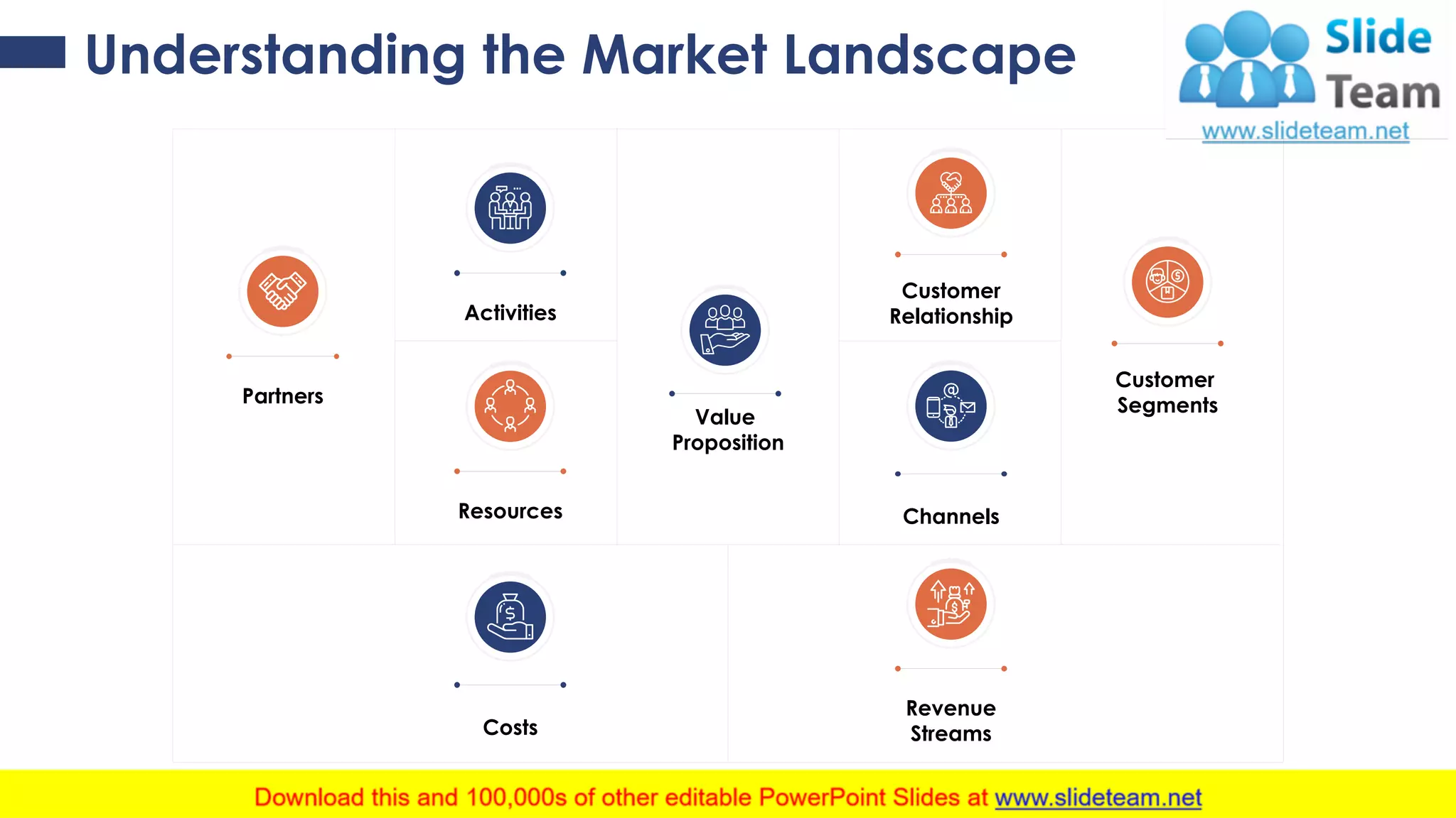 Understanding the Market Landscape
Channels
Customer
Segments
Revenue
Streams
Partners
Costs
Activities
Resources
Value
Proposition
Customer
Relationship
8
 