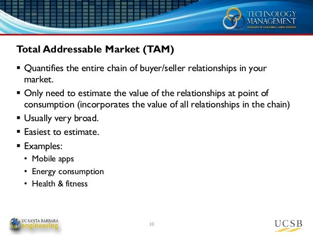 target market example