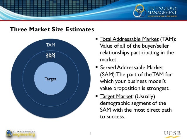 Versus market link