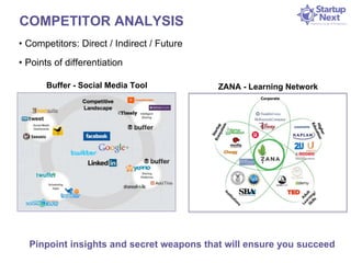 COMPETITOR ANALYSIS 
• Competitors: Direct / Indirect / Future 
• Points of differentiation 
Buffer - Social Media Tool ZANA - Learning Network 
Pinpoint insights and secret weapons that will ensure you succeed 
 