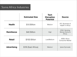 Some Africa Industries

                                        Tech
                  Estimated Size     Disruption      Source
                                      Potential

                                                  IFC: Business of
     Health         $10 Billion        Medium
                                                   Health in Africa


                                                  IFAD: Sending
   Remittance       $40 Billion         High      Money Home to
                                                     Africa.


                                                    AfDB: Africa
      Retail       $100 Billion      Low/Medium
                                                  Consumer Market



   Advertising   $1B (East Africa)     Medium      Ipsos Synovate
 