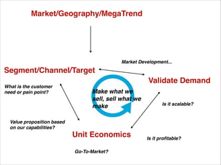 Market/Geography/MegaTrend




                                            Market Development...
Segment/Channel/Target
                                                       Validate Demand
What is the customer
need or pain point?               Make what we
                                  sell, sell what we
                                                              Is it scalable?
                                  make

  Value proposition based
  on our capabilities?
                            Unit Economics             Is it proﬁtable?

                            Go-To-Market?
 