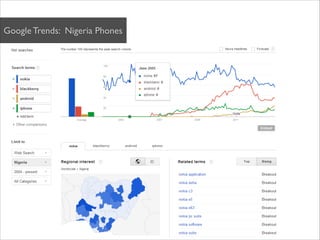 Google Trends: Nigeria Phones
 