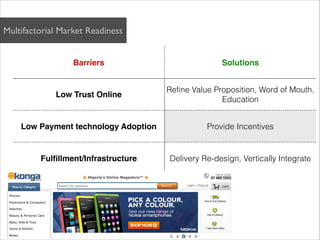 Multifactorial Market Readiness


                  Barriers                           Solutions


                                      Refine Value Proposition, Word of Mouth,
             Low Trust Online
                                                     Education


    Low Payment technology Adoption             Provide Incentives


         Fulﬁllment/Infrastructure    Delivery Re-design, Vertically Integrate
 
