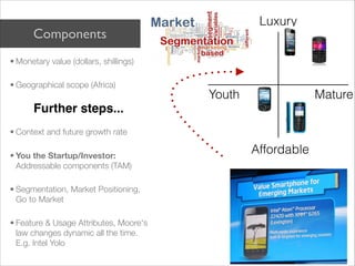 Luxury
      Components
• Monetary value (dollars, shillings)

• Geographical scope (Africa)
                                        Youth                Mature
 
     Further steps...
• Context and future growth rate

• You the Startup/Investor:
                                                Affordable
  Addressable components (TAM)

• Segmentation, Market Positioning,
  Go to Market

• Feature & Usage Attributes, Moore's
  law changes dynamic all the time.
  E.g. Intel Yolo
 