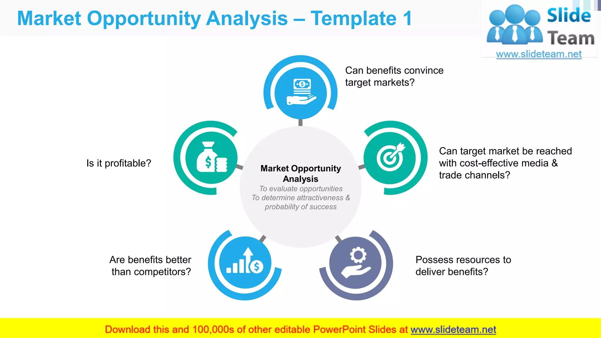 Market Opportunity Analysis – Template 1
11
Can benefits convince
target markets?
Can target market be reached
with cost-effective media &
trade channels?
Possess resources to
deliver benefits?
Are benefits better
than competitors?
Is it profitable? Market Opportunity
Analysis
To evaluate opportunities
To determine attractiveness &
probability of success
 