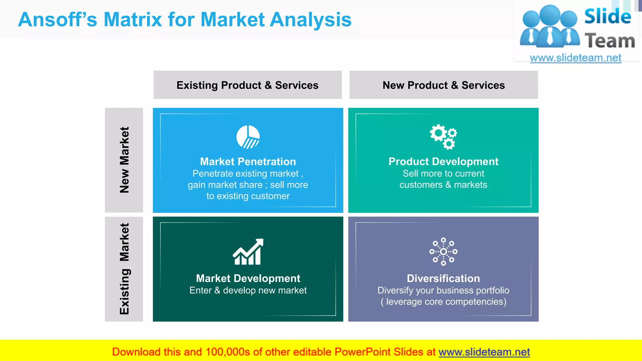 Ansoff’s Matrix for Market Analysis
18
Existing Product & Services
NewMarket
New Product & Services
ExistingMarket
Market Penetration
Penetrate existing market ,
gain market share ; sell more
to existing customer
Product Development
Sell more to current
customers & markets
Diversification
Diversify your business portfolio
( leverage core competencies)
Market Development
Enter & develop new market
 