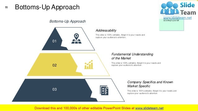Market Sizing Powerpoint Presentation Slides