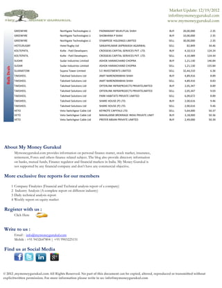 Market Update: 12/19/2012
                                                                                                                          info@mymoneygurukul.com
                                                                                                                          www.mymoneygurukul.com

                   GREENFIRE                       Northgate Technologies Li   PADMAKANT MUKUTLAL SHAH                    BUY    20,00,000     2.35
                   GREENFIRE                       Northgate Technologies Li   SHOBHANA P SHAH                            BUY    10,00,000     2.35
                   GREENFIRE                       Northgate Technologies Li   STAMPEDE HOLDINGS LIMITED                  SELL   30,00,000     2.35
                   HOTELRUGBY                      Hotel Rugby Ltd             SANJAYKUMAR JAIPRAKASH AGARWAL             SELL     82,849     34.46
                   KOLTEPATIL                      Kolte - Patil Developers    CROSSEAS CAPITAL SERVICES PVT. LTD.        BUY     4,10,513   124.24
                   KOLTEPATIL                      Kolte - Patil Developers    CROSSEAS CAPITAL SERVICES PVT. LTD.        SELL    4,10,489   124.44
                   SUDAR                           Sudar Industries Limited    ASHOK HARAKCHAND CHOPRA                    BUY     1,21,130   146.84
                   SUDAR                           Sudar Industries Limited    ASHOK HARAKCHAND CHOPRA                    SELL    1,21,130   155.84
  Bulk Deals




                   SUJANATOW                       Sujana Tower Limited        S E INVESTMENTS LIMITED                    SELL   32,44,210     6.36
                   TAKSHEEL                        Taksheel Solutions Ltd      AMIT NARENDRABHAI SHAH                     BUY     4,89,416     8.89
                   TAKSHEEL                        Taksheel Solutions Ltd      AMIT NARENDRABHAI SHAH                     SELL    4,89,416     8.83
                   TAKSHEEL                        Taksheel Solutions Ltd      OFFERLINK INFRAPROJECTS PRIVATELIMITED     BUY     2,05,347     8.89
                   TAKSHEEL                        Taksheel Solutions Ltd      OFFERLINK INFRAPROJECTS PRIVATELIMITED     SELL    2,05,347     9.03
                   TAKSHEEL                        Taksheel Solutions Ltd      PARK HABITATS PRIVATE LIMITED              SELL    6,09,672     8.89
                   TAKSHEEL                        Taksheel Solutions Ltd      SHARE HOUSE (P) LTD.                       BUY     2,00,616     9.46
                   TAKSHEEL                        Taksheel Solutions Ltd      SHARE HOUSE (P) LTD.                       SELL    2,00,616     9.46
                   VETO                            Veto Switchgear Cable Ltd   KEYNOTE CAPITALS LTD.                      SELL    5,64,000    50.37
                   VETO                            Veto Switchgear Cable Ltd   MAHALAXMI BROKRAGE INDIA PRIVATE LIMITED   BUY     3,18,000    50.36
                   VETO                            Veto Switchgear Cable Ltd   PREFER ABSAN PRIVATE LIMITED               BUY     2,49,000    50.39




About My Money Gurukul
                   Mymoneygurukul.com provides information on personal finance matter, stock market, insurance,
                   retirement, Forex and others finance related subject. The blog also provide directory information
                   on banks, mutual funds, Finance regulator and financial markets in India. My Money Gurukul is
                   not supported by any financial company and don’t have any commercial objective.

More exclusive free reports for our members
               1   Company Finalytics (Financial and Technical analysis report of a company)
               2   Industry Analysis (A complete report on different industry)
               3   Daily technical analysis report
               4   Weekly report on equity market

Register with us :
                   Click Here



Write to us :
                   Email : info@mymoneygurukul.com
                   Mobile : +91 9432647804 | +91 9903225151

Find us at Social Media



© 2012 ,mymoneygurukul.com All Rights Reserved. No part of this document can be copied, altered, reproduced or transmitted without
explicitwritten permission. For more information please write to us: info@mymoneygurukul.com
 