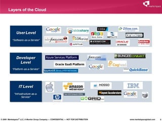 Layers of the Cloud




© 2009 Marketspace® LLC, A Monitor Group Company — CONFIDENTIAL — NOT FOR DISTRIBUTION   www.marke...