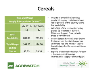Cereals
         Rice and Wheat            •   In spite of ample cereals being
                                       produced, supply chain issues have
  Supply & Disposition (in Mn T)       led to pockets of the country facing
                                       low availability
               MY 2010- MY 2011-
                                   •   With 30% of the production being
                 11       12           picked up the state at a preset
                                       Minimum Support Price, private
   Total                               trade is very limited
Availability    209.98    233.63   •   Coarse cereals have lost their charm
                                       for farmers as the state buys more
Total Usage     164.25    174.30       and more rice and wheat – society
                                       loses its taste for the more nutritious
  Ending                               cereals
  Stocks        45.73      59.33   •   Exports are controlled except for corn
                                       – farmers cannot leverage
                                       international supply – demand gaps
 