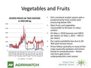 Vegetables and Fruits
       POTATO PRICES IN TWO CENTERS   •   Still a localized market system with a
               In INR/100 kg              predominantly fresh market with
                                          processing below 10%
3000
                                      •   Most fruits and vegetables
2500                                      inaccessible to the poor in urban
                                          centers
2000
                                      •   On May 1, 2010 bananas cost INR 9
                                          per dozen; on May 1, 2011 – INR 27
1500
                                          per dozen
1000                                  •   Per capita availability low due to 20-
                                          40% post harvest losses
500
                                      •   Prices follow cyclicality in many of the
                                          crops especially potatoes and onions
  0
                                          based on overproduction – below
        28-Apr-08




       29-May-09




       29-May-10




       26-May-11
       25-Mar-09

       02-Aug-09




       30-Mar-10




       25-Mar-11
        01-Oct-09




       04-Aug-11
        15-Oct-11
       24-Nov-08
        23-Jan-09




       30-Nov-09
        29-Jan-10




       25-Nov-10
        24-Jan-11
        18-Feb-08

         07-Jul-08
        15-Sep-08




         28-Jul-10
        26-Sep-10




                                          cost farm gate prices -
                                          underproduction next season
                 Ludhiana   indore
 