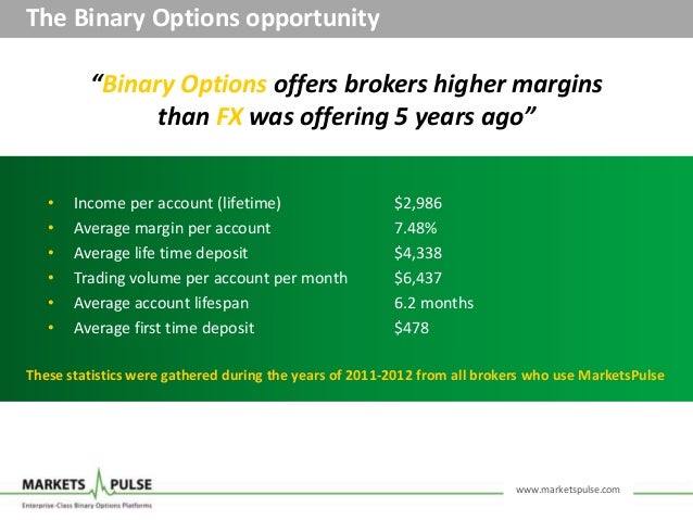 Market pulse binary options