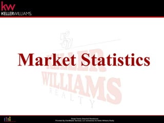 Market Statistics

Single Family Detached Residences
Provided By ChartMaster Services, LLC exclusively for Keller Williams Realty

 