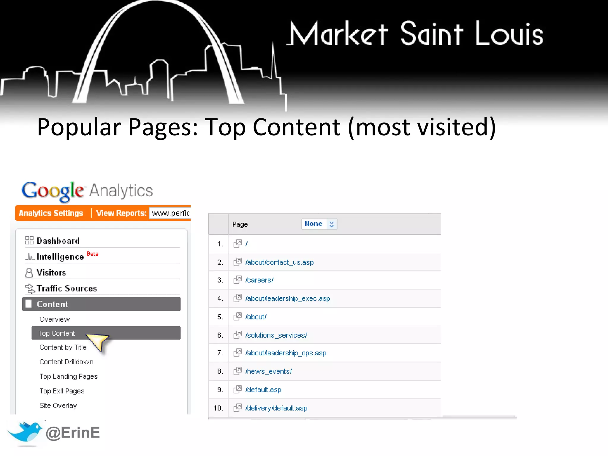 Referring keywords, paid and organic: Are you giving them what they’re looking for? 