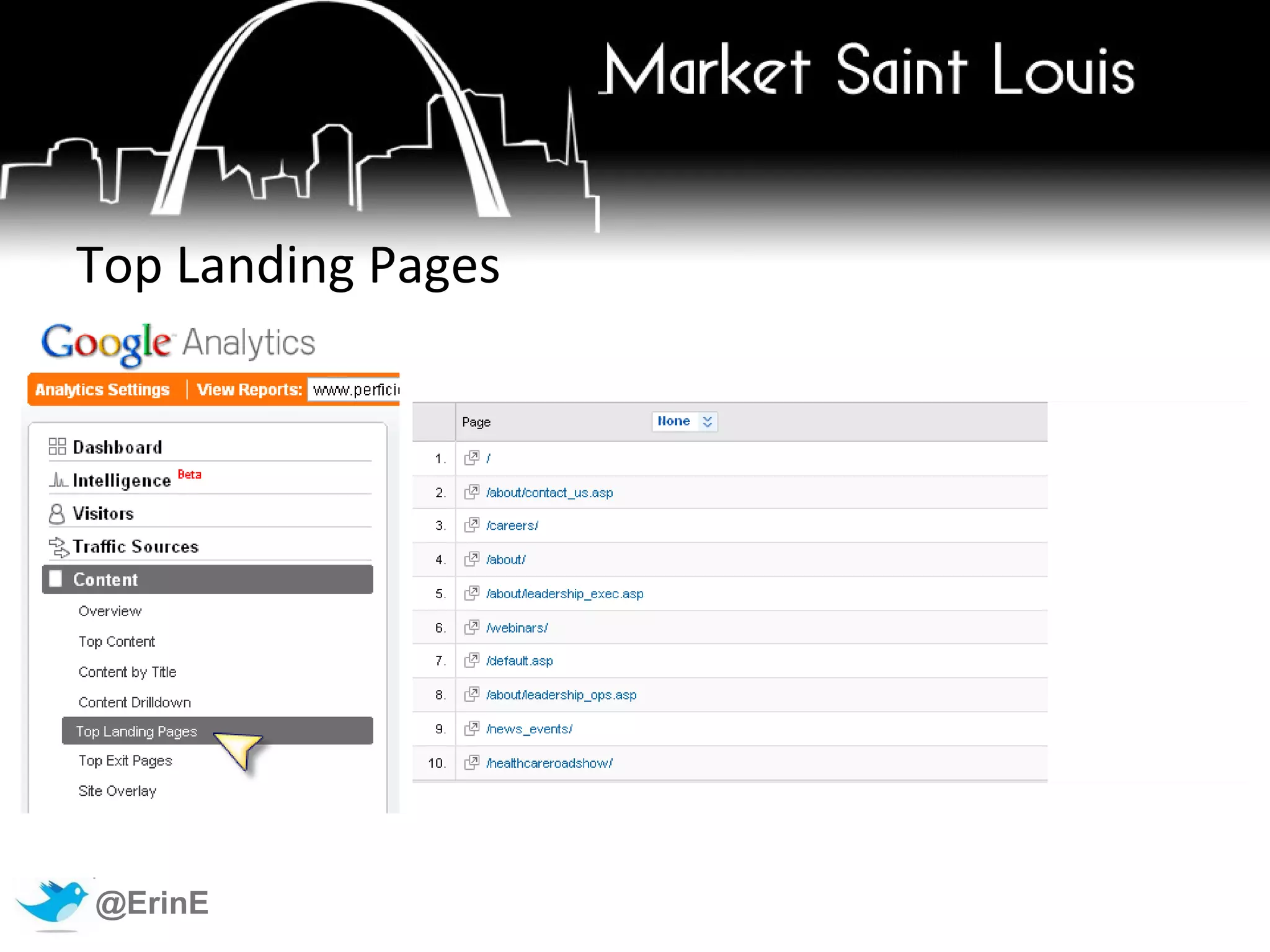 Popular Pages: Top Content (most visited) 