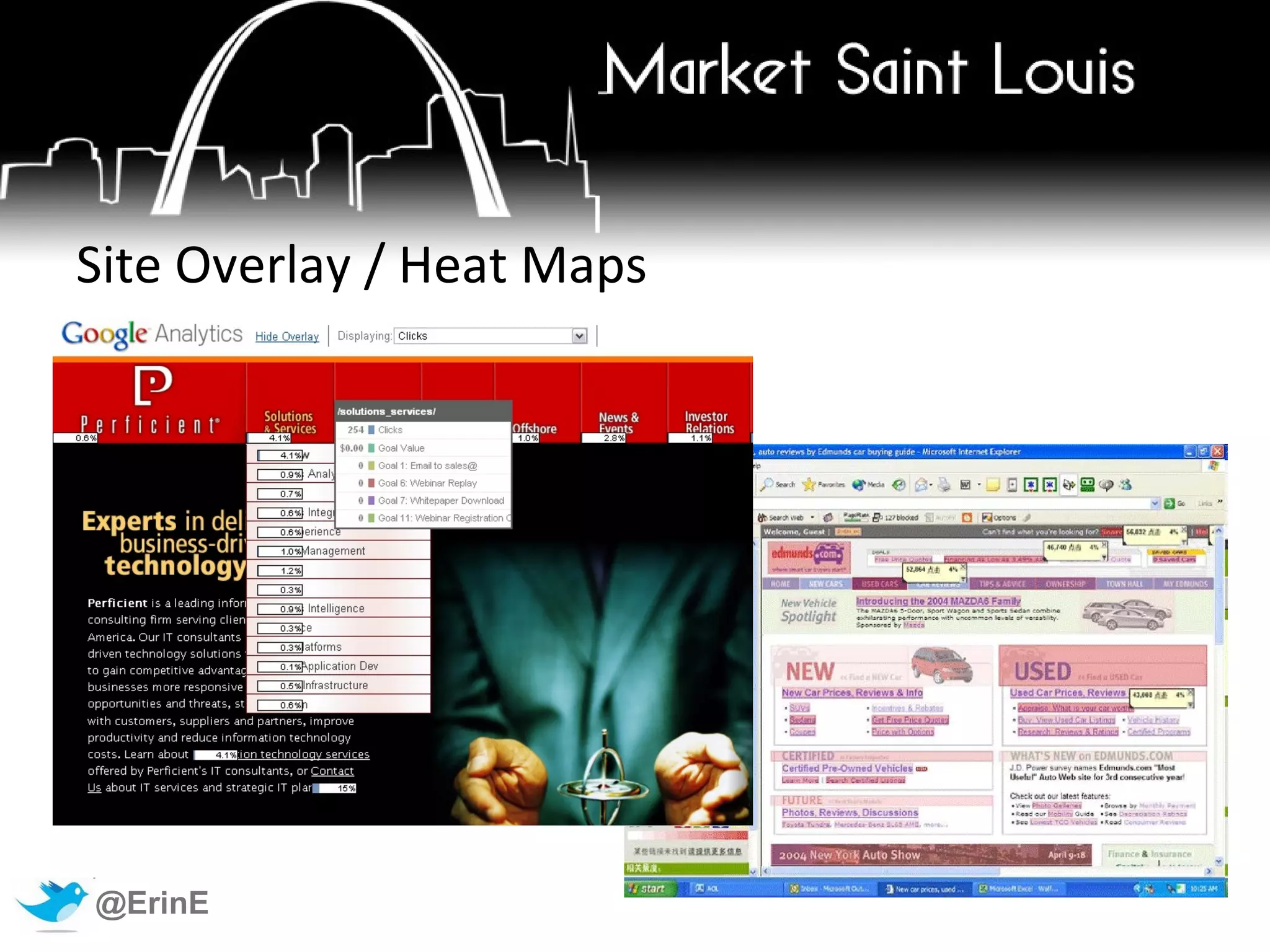 Gain Business Intelligence 