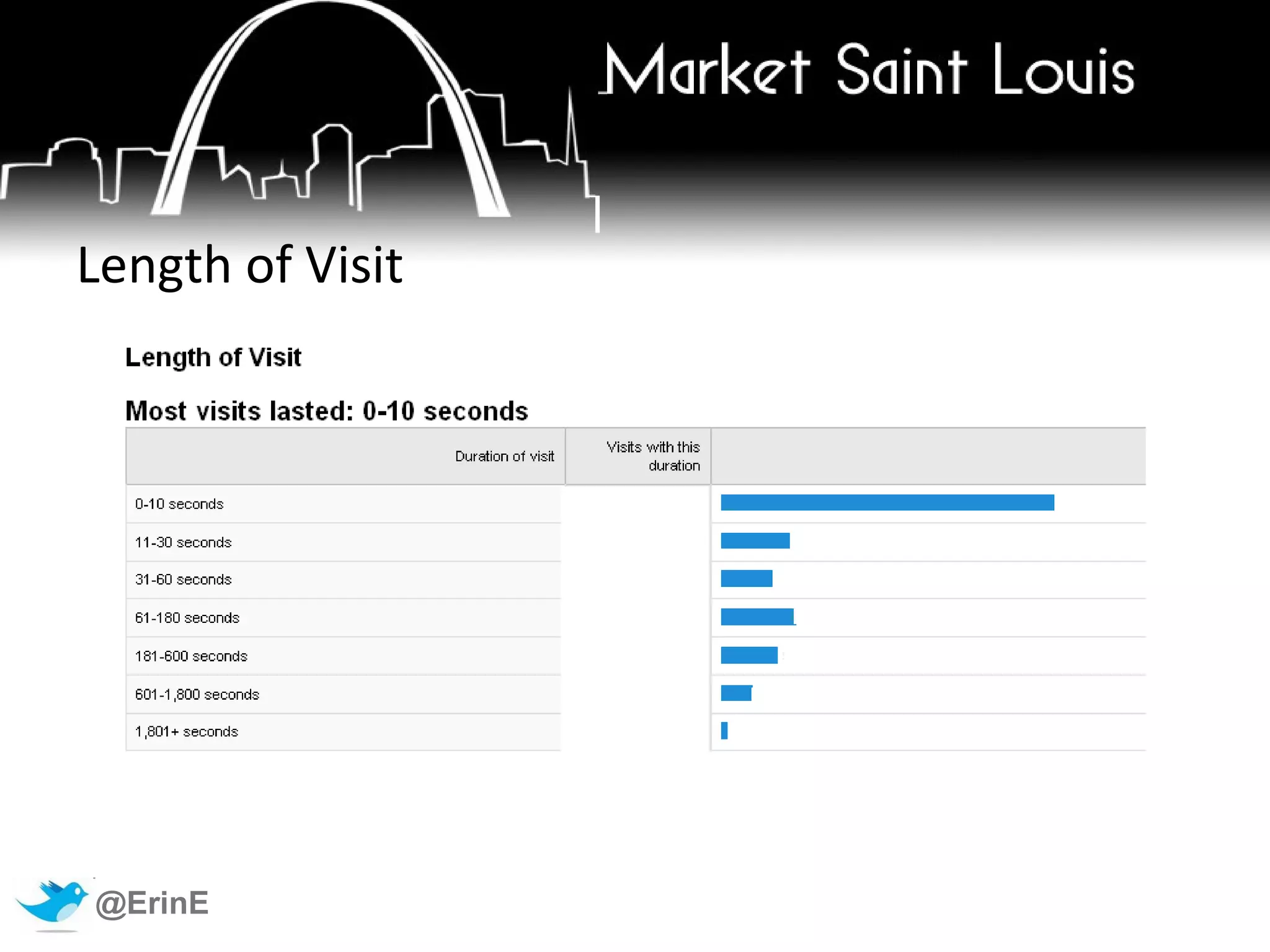 Site Overlay / Heat Maps 