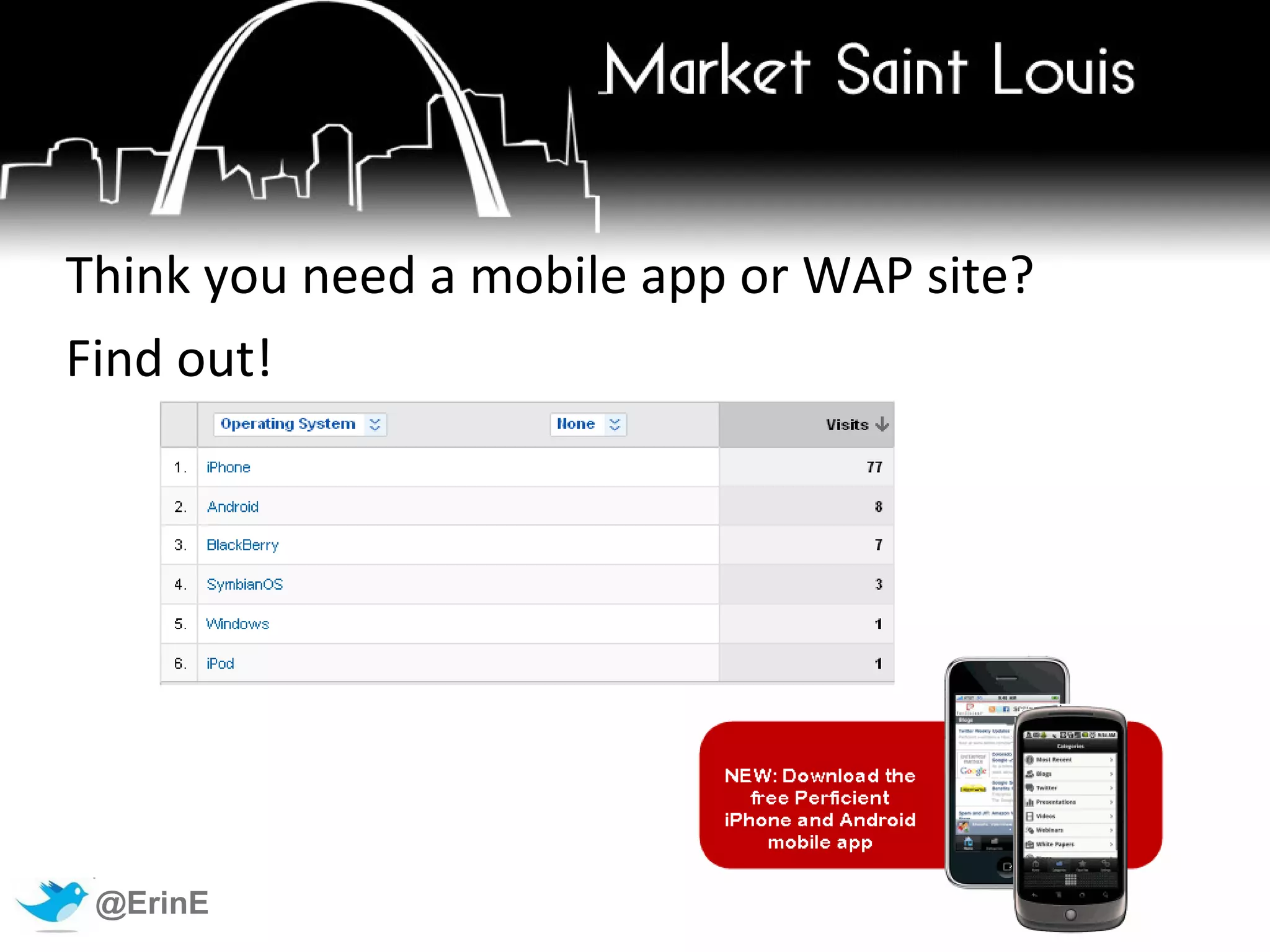 Time of Day Custom Report: Metric  = Visit Dimension = Hour of Day 