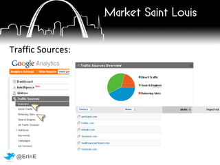 Visitors to Site Order Page 1 Order Page 2 Order Page 3 Sale GOAL 