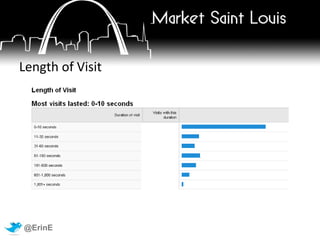 Site Overlay / Heat Maps 
