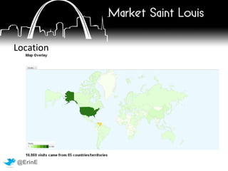 Tip of the Day You can use Analytics to see exactly what companies are researching yours: Create a custom report: Dimensions > Systems > Domain 