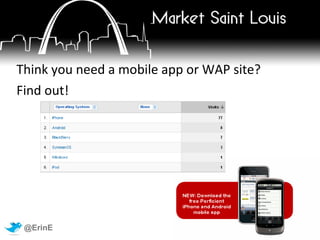 Time of Day Custom Report: Metric  = Visit Dimension = Hour of Day 