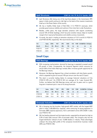 Market Strategy




            Jyoti Structures                                  (CMP: Rs.144/ TP: Rs.215/ Upside: 49%)

                  Jyoti Structures (JSL) being one of the top-three players in the transmission EPC
                  space in India would continue to ride high on the back of the massive investments
                  lined up in the Power Sector of the country.
                  JSL has a healthy Order book of Rs4,150cr (1.7x FY2011E revenues), which
                  provides good revenue visibility and cushions it from short-term order fluctuations.
                  Besides, unlike peers, the large domestic presence (with exports constituting
                  around 10% of Order backlog), which has price variation clause, helps to insulate
                  margins from input price fluctuations and volatile currency movements.
                  Currently, the stock is trading at attractive valuations of 10.7x and 8.7x FY2011E
                  and FY2012E EPS, respectively. We recommend a Buy on the stock.

            Y/E            Sales     OPM      PAT      EPS       ROE     P/E    P/BV EV/EBITDA EV/Sales
            March          (Rs cr)    (%)   (Rs cr)    (Rs)       (%)     (x)     (x)        (x)      (x)
            FY2011E        2,447     11.0     111     13.5       20.2   10.7     2.0        5.6      0.6
            FY2012E        2,851     11.0     135     16.5       20.6    8.7     1.6        4.8      0.5



            Small Caps
            FAG Bearings                                      (CMP: Rs.556/ TP: Rs.712/ Upside: 28%)

                  With increasing mechanisation, demand for bearings is expected to exceed overall
                  IIP growth in India. Consequently, the Industrial Segment (which accounts for
                  almost 50% of the Indian Bearings market) offers immense growth opportunity for
                  the Bearings industry.
                  Moreover, the Bearings Segment has a direct correlation with Auto Sector growth,
                  which is expected to grow at around 10% per annum over the next 2-3 years.
                  The stock is currently trading below its average historical valuations at 9.4x
                  CY2011E EPS and 1.5x CY2011E BV (v/s average of 2x 1-year forward BV).
                  Further, we believe that FAG Bearings scores well over its peers and is a good
                  long-term investment pick in view of its strong financials.


            Y/E            Sales     OPM      PAT      EPS       ROE     P/E    P/BV    EV/EBITDA EV/Sales
            Dec            (Rs cr)    (%)   (Rs cr)    (Rs)       (%)     (x)     (x)          (x)      (x)
            CY2010E          959     15.0      85     51.3       17.1   10.8     1.7          5.0      0.7
            CY2011E        1,084     15.4      99     59.4       17.0    9.4     1.5          4.1      0.6



            Greenply Industries                               (CMP: Rs.179/ TP: Rs.291/ Upside: 63%)

                  GIL is foraying into the lucrative, high-growth MDF market, with the largest MDF
                  plant in India (1,80,000m3/yr capacity), while continuing its strong expansion in
                  laminates (88% capacity expansion), that is estimated to drive 25% CAGR in sales
                  over FY2010-12E.
                  GIL has leading plywood and laminates brands, supported by ad-spend as high as
                  3.3% of total sales (around 10% of laminates sales). The company also has the
                  largest distribution network of over 15,000 dealers in industry. These advantages
                  underpin the strong RoE profile of the company's brand-driven business model
                  (20% over FY2010-12E).




June 2010                                                                                                   9
 