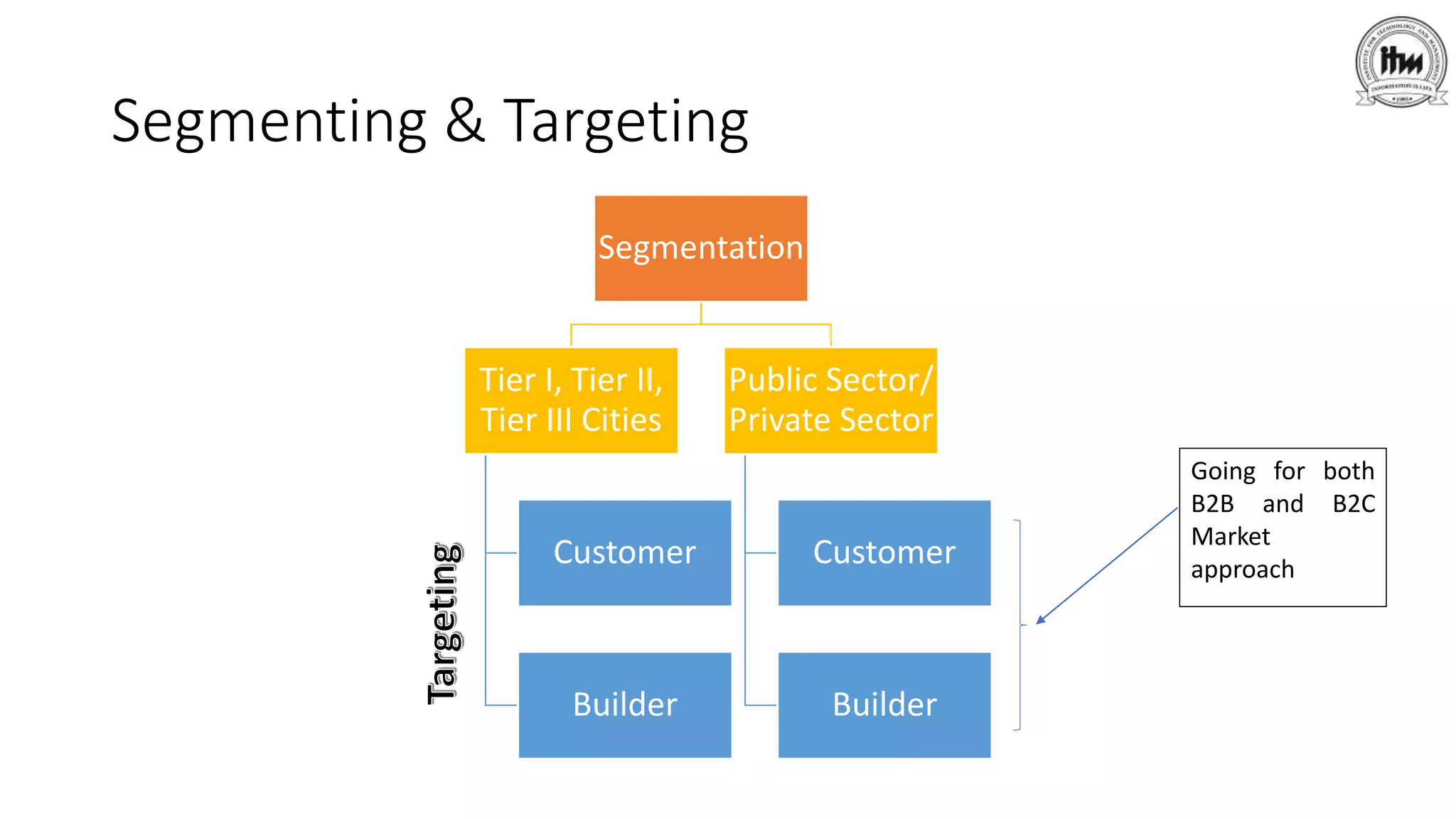 ultratech cement marketing strategy, 4 P's, swot analysis, competitor 