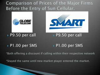 Comparison of Prices of the Major Firms Before the Entry of Sun Cellular.P9.50 per callP1.00 per SMSP9.50 per callP1.00 per SMS*Both offering a discount if calling within their respective network*Stayed the same until new market player entered the market.