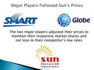 Major Players Followed Sun’s Prices	The two major players adjusted their prices to maintain their respective market shares and not lose to their competitor’s low rates