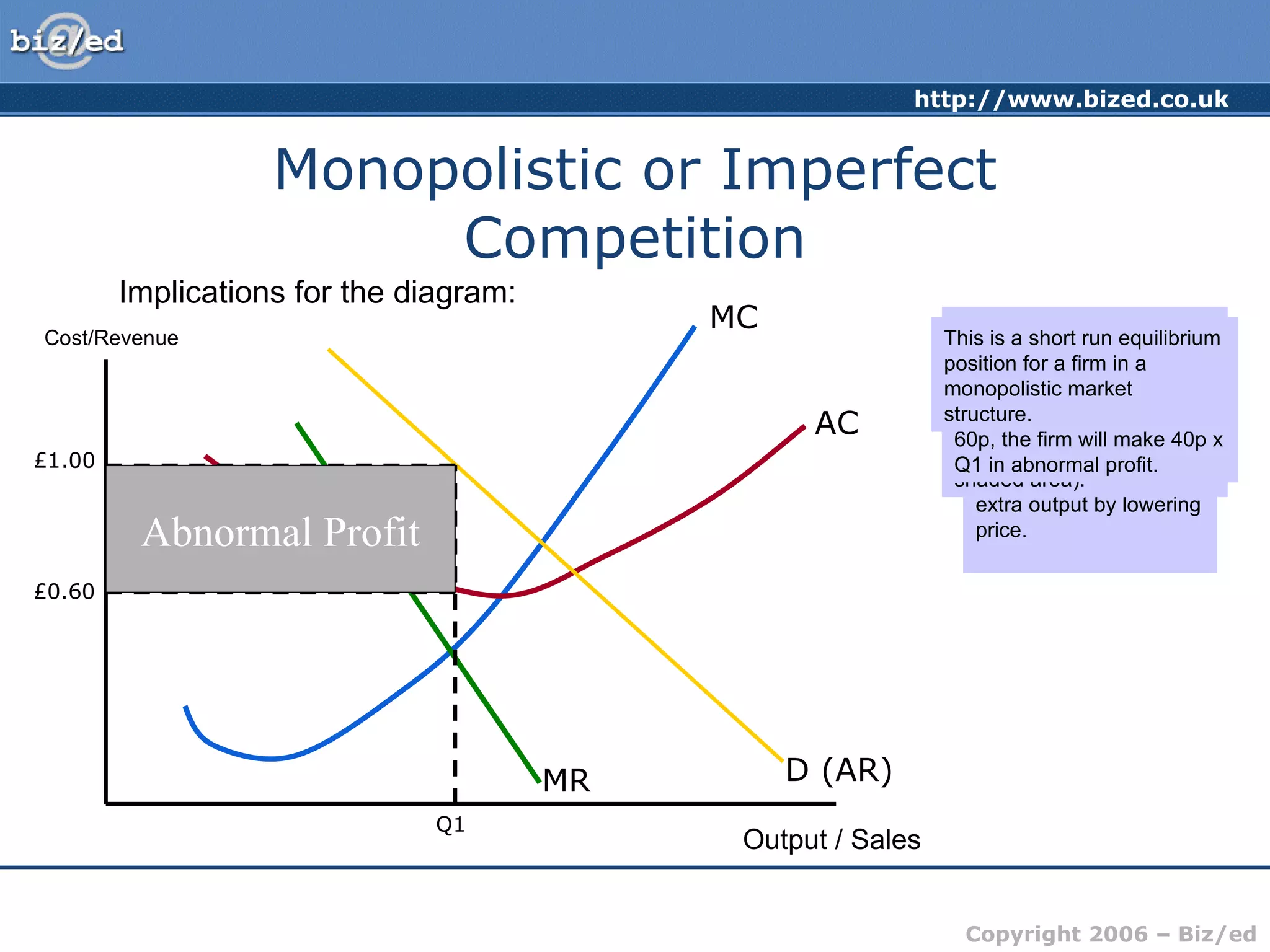 Monopolistic or Imperfect Competition Implications for the diagram: Cost/Revenue Output / Sales MC AC Marginal Cost and Average Cost will be the same shape. However, because the products are differentiated in some way, the firm will only be able to sell extra output by lowering price. D (AR) The demand curve facing the firm will be downward sloping and represents the AR earned from sales. MR Since the additional revenue received from each unit sold falls, the MR curve lies under the AR curve. We assume that the firm produces where MR = MC (profit maximising output). At this output level, AR>AC and the firm makes abnormal profit (the grey shaded area). Q1 £1.00 £0.60 Abnormal Profit If the firm produces Q1 and sells each unit for £1.00 on average with the cost (on average) for each unit being 60p, the firm will make 40p x Q1 in abnormal profit. This is a short run equilibrium position for a firm in a monopolistic market structure. 