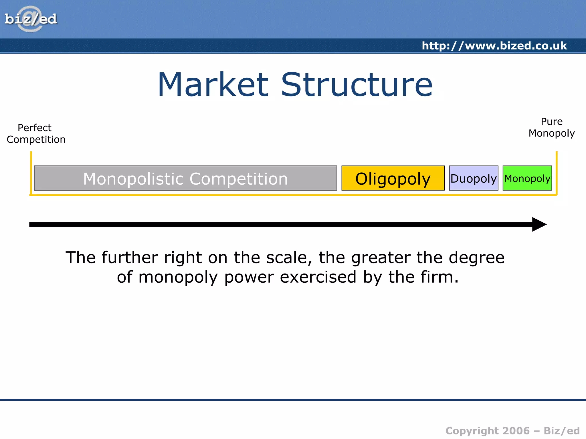 Market Structure Perfect  Competition Pure Monopoly Monopolistic Competition Oligopoly Duopoly Monopoly The further right on the scale, the greater the degree  of monopoly power exercised by the firm. 