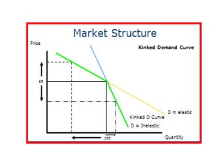 Market structure