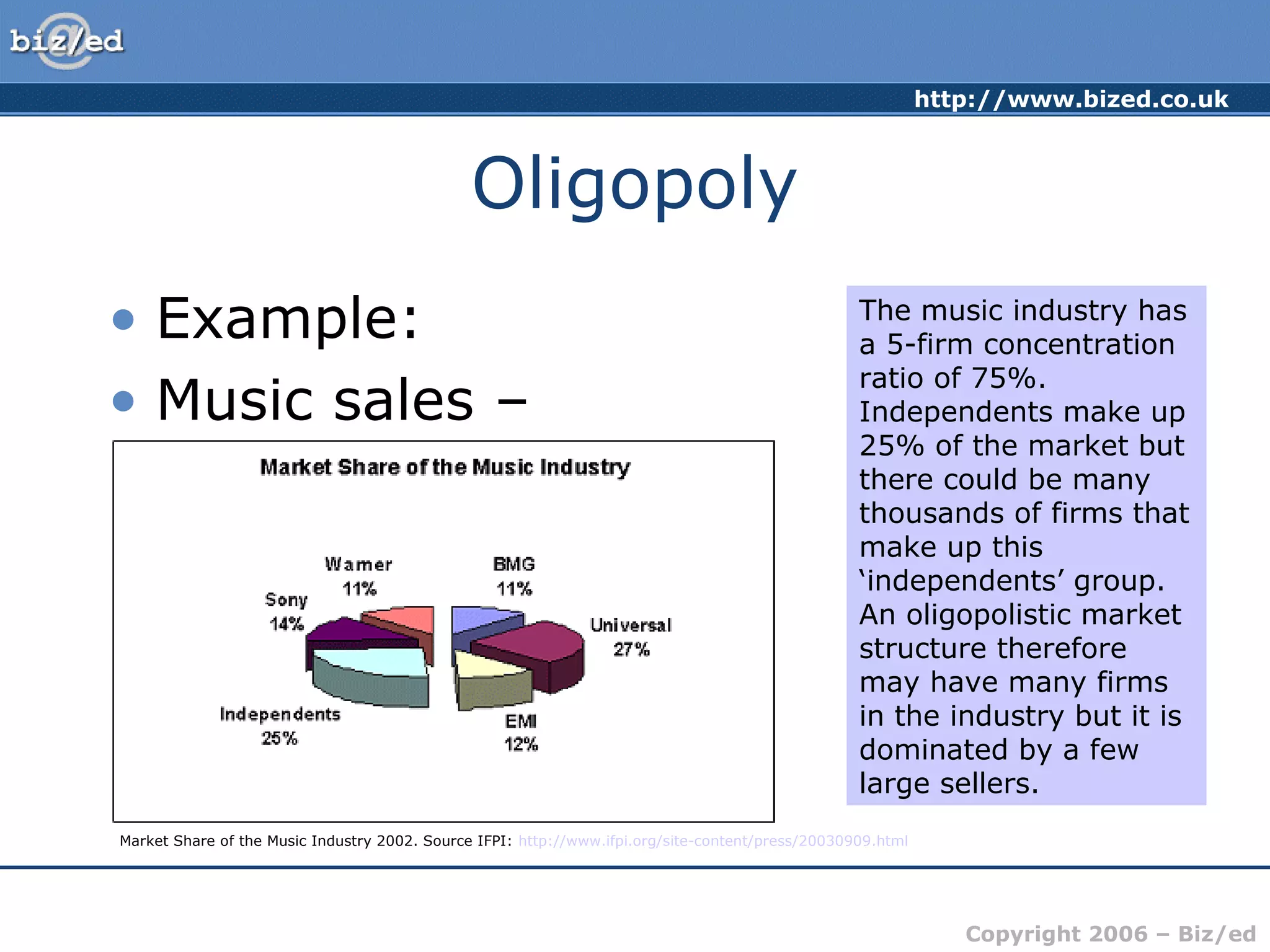 http://www.bized.co.uk 
Copyright 2006 – Biz/ed 
Oligopoly 
• Example: 
• Music sales – 
The music industry has 
a 5-firm concentration 
ratio of 75%. 
Independents make up 
25% of the market but 
there could be many 
thousands of firms that 
make up this 
‘independents’ group. 
An oligopolistic market 
structure therefore 
may have many firms 
in the industry but it is 
dominated by a few 
large sellers. 
Market Share of the Music Industry 2002. Source IFPI: http://www.ifpi.org/site-content/press/20030909.html 
 