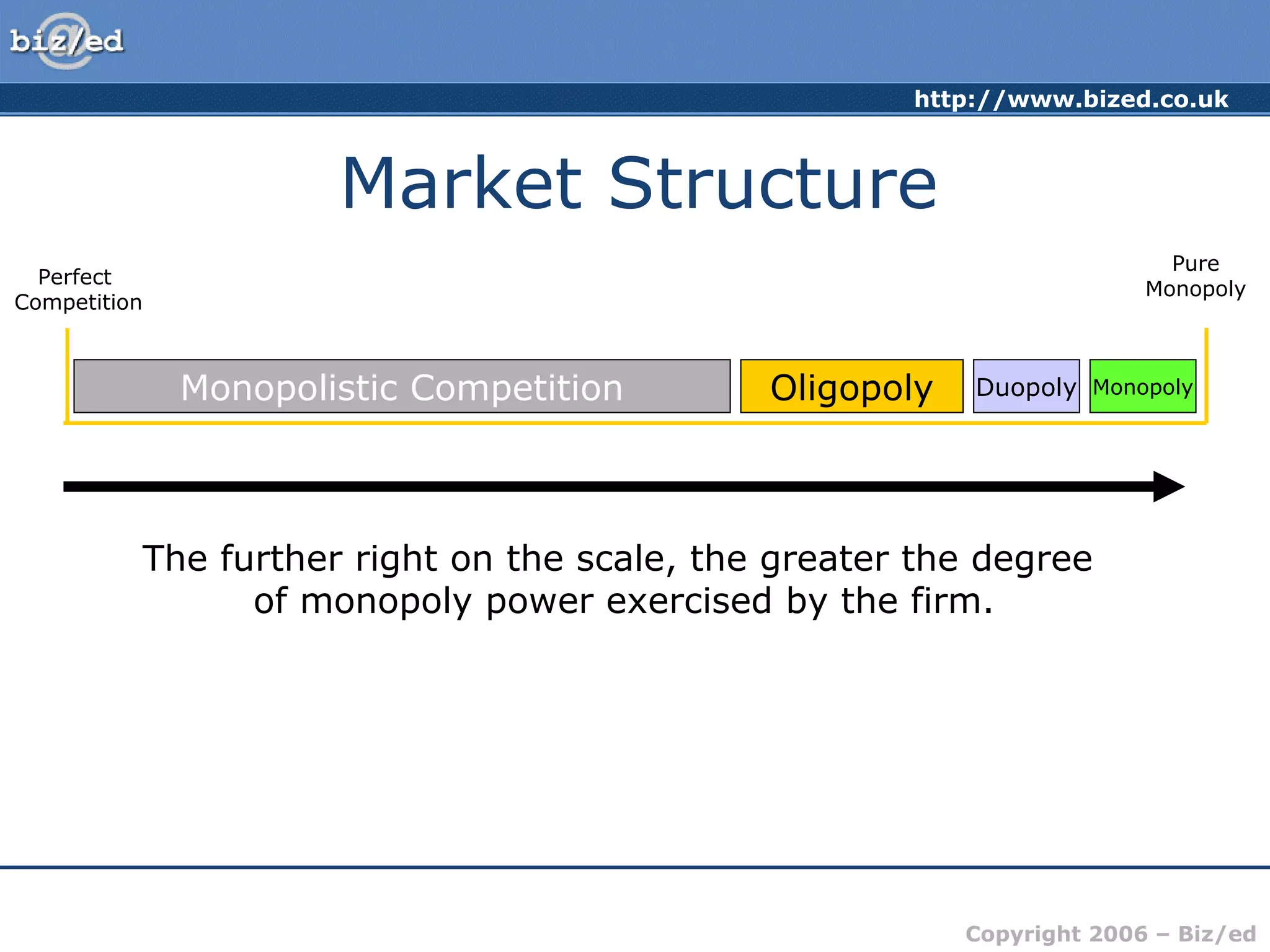 http://www.bized.co.uk 
Copyright 2006 – Biz/ed 
Market Structure 
Perfect 
Competition 
Pure 
Monopoly 
Monopolistic Competition Oligopoly Duopoly Monopoly 
The further right on the scale, the greater the degree 
of monopoly power exercised by the firm. 
 