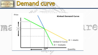 Presentation - Market structure (incomplete)
