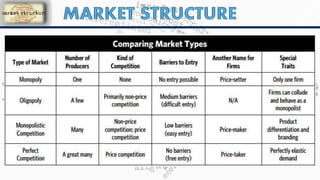 Presentation - Market structure (incomplete)