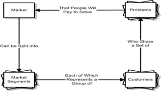 Presentation - Market structure (incomplete)